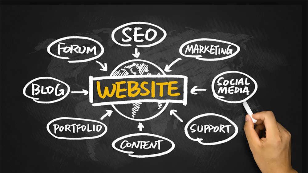 انواع وب سایت