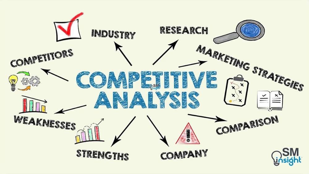 تحلیل رقابتی