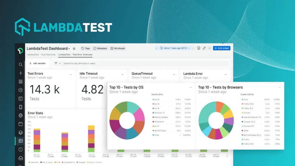 LambdaTest