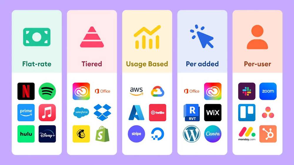 مدل های قیمت گذاری