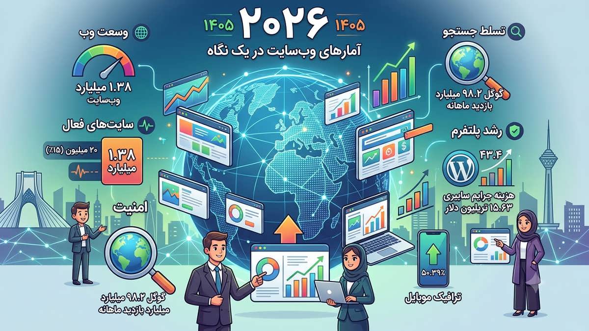 آمارهای عمومی وب سایت