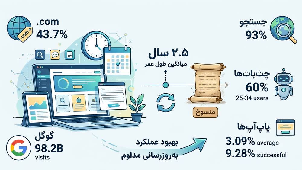 دقیقاً چند وب سایت وجود دارد؟