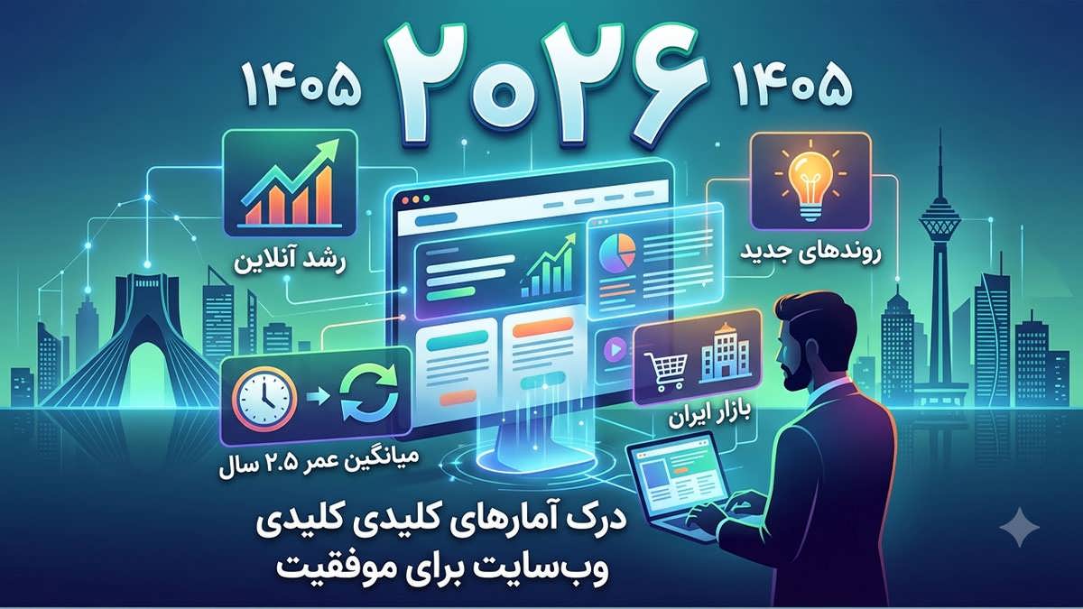 در سال ۲۰۲۶ چند وب سایت در جهان وجود دارد؟