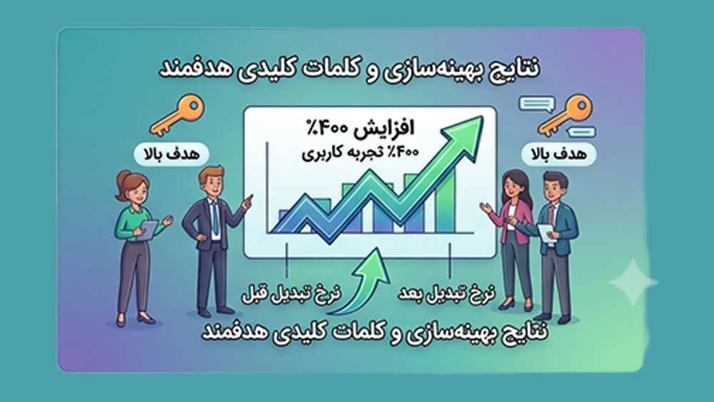 چرا باید نرخ تبدیل وب سایت را اندازه گیری کنیم؟