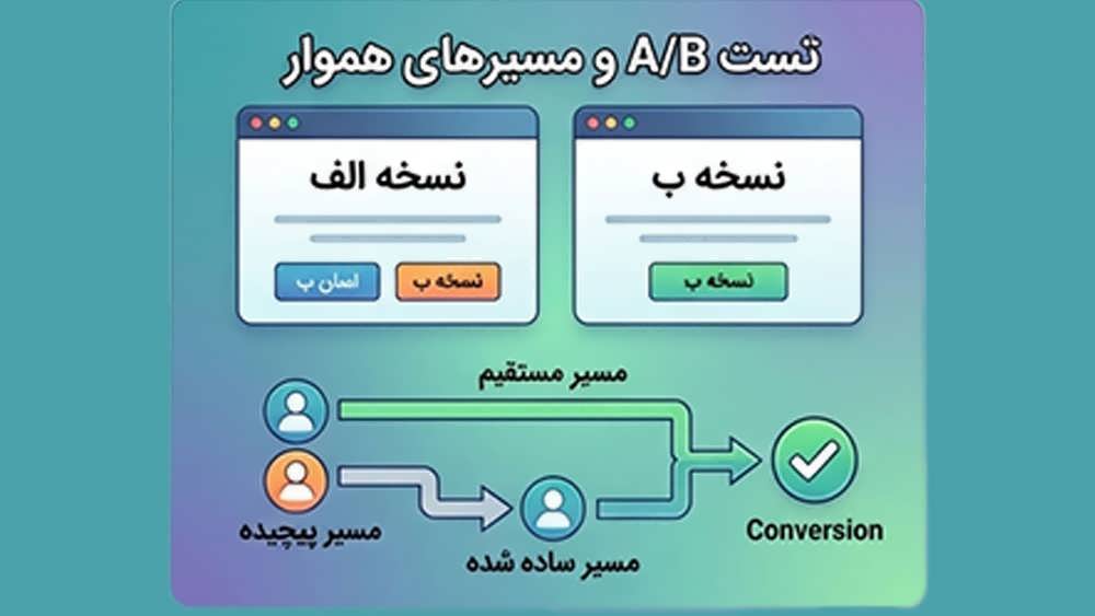 چگونه نرخ تبدیل وب سایت خود را افزایش دهید؟