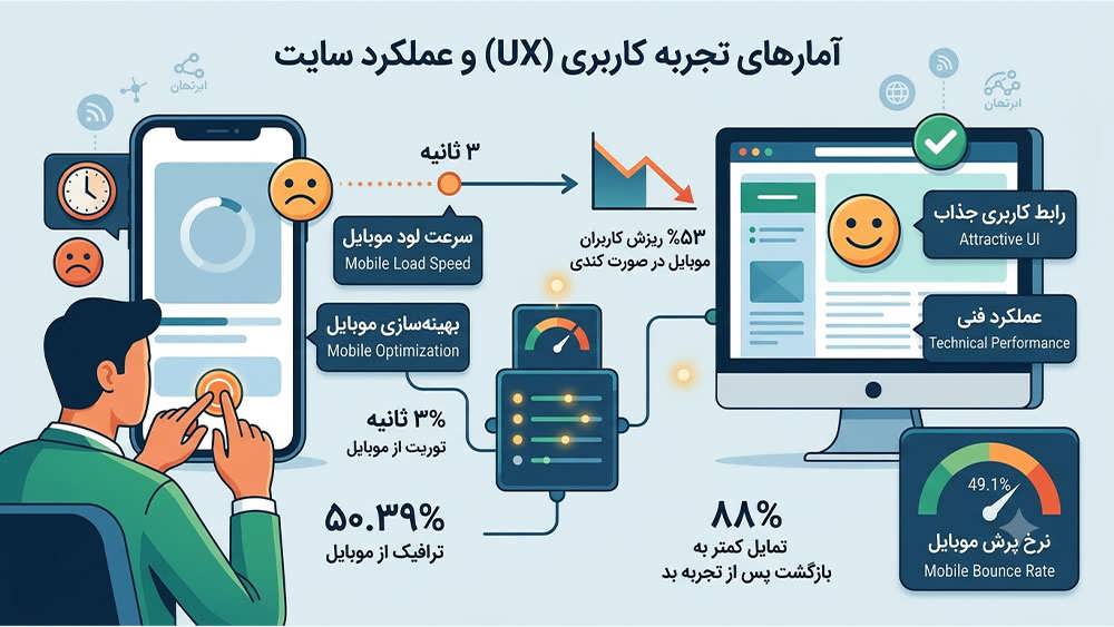 نگاهی تاریخی به آمار وب سایت ها
