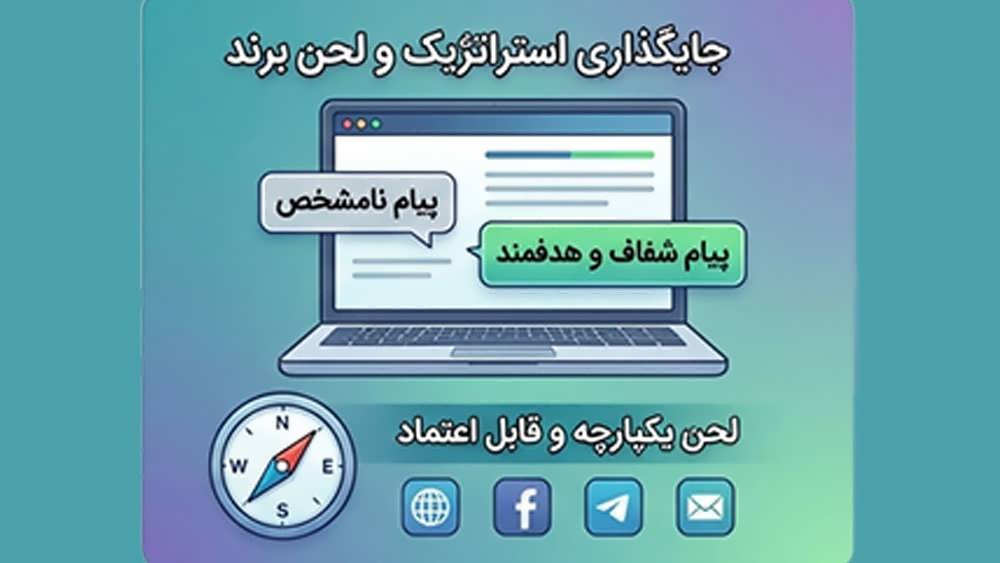 برای اندازه گیری UX شما