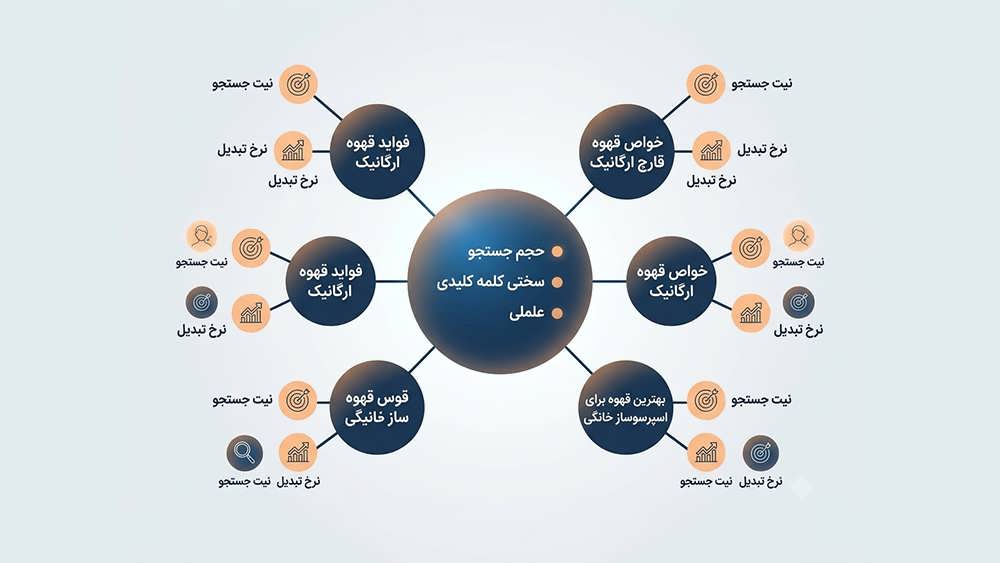 ۵ راه برای پیدا کردن کلمات کلیدی دم دراز