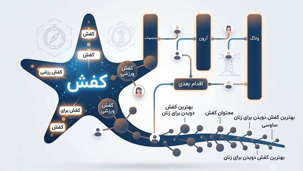 مقایسه کلمات کلیدی دم دراز و کوتاه با نمودار ستاره دنبالهدار