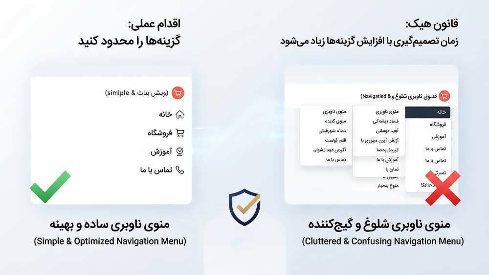 اینفوگرافیک مقایسه منوی ناوبری شلوغ و خلوت بر اساس قانون هیک برای کاهش خستگی تصمیمگیری کاربر ایرانی.