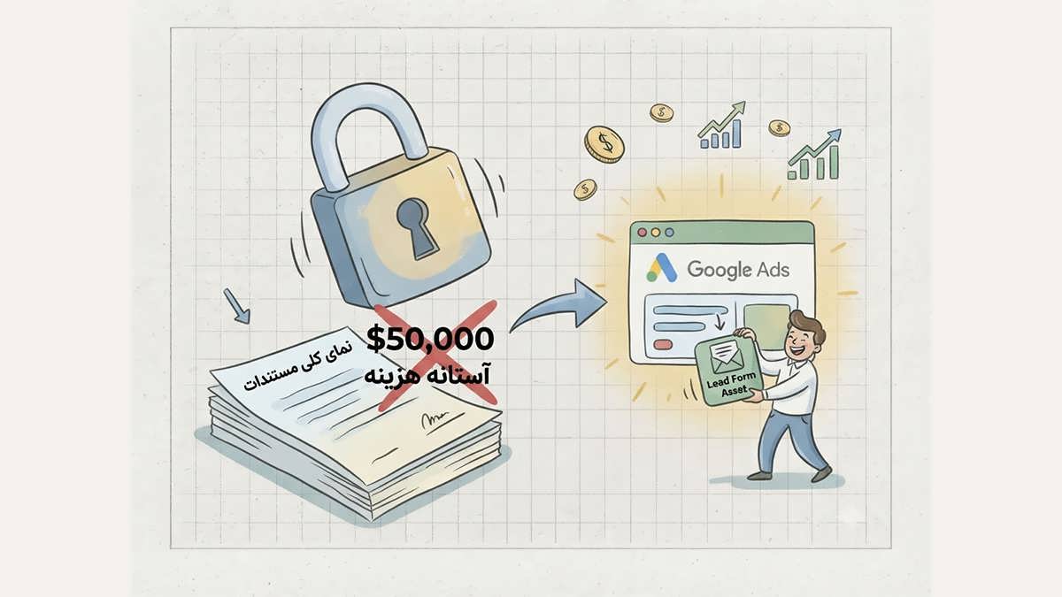صویر مفهومی از بین رفتن موانع بودجه‌ای گوگل ادز و دسترسی آسان به فرم‌های جذب لید