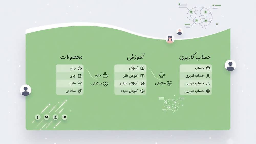 فیلتر کردن نتایج گوگل بر اساس تاریخ با اپراتورهای before: و after: