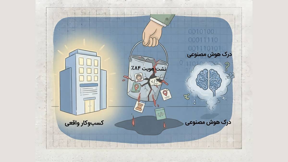 صویر مفهومی نشت هویت، نشان‌دهنده شکاف بین کسب‌وکار واقعی و درک ناقص سیستم‌های هوش مصنوعی.