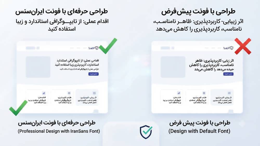 اینفوگرافیک مقایسه تاثیر استفاده از فونتهای پیشفرض و استاندارد فارسی (ایرانسنس) بر درک کاربر از کاربردی بودن و زیبایی سایت.