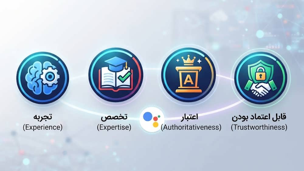 ۶ سناریوی محرک برای جستجوی خودکار
