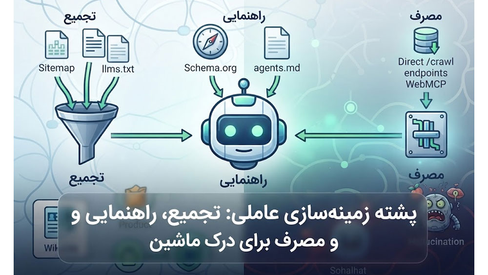 معماری زمینه سازی برای هوش مصنوعی