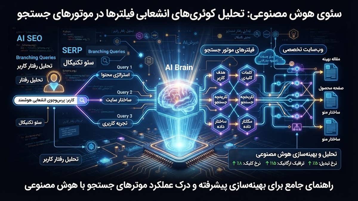گراف دیجیتال و نودهای ارتباطی هوش مصنوعی در حال تحلیل جستجوهای انشعابی