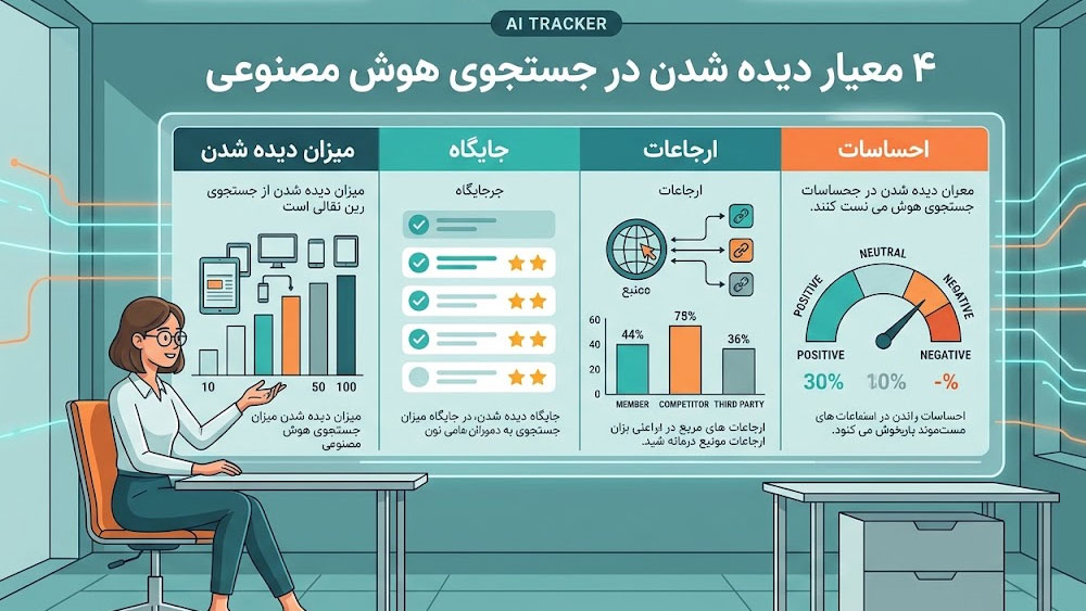 اینفوگرافیک ۴ معیار دیده شدن برند در موتورهای هوش مصنوعی بر اساس AI Tracker