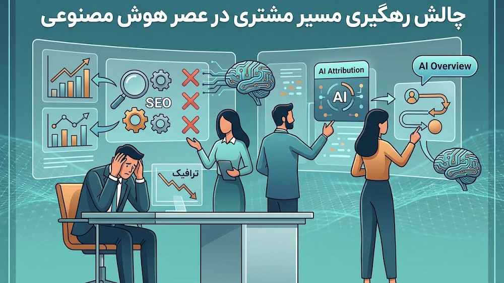 نمودار مفهومی چالش آژانس ها در رهگیری مسیر مشتری و تبدیل ها به دلیل هوش مصنوعی