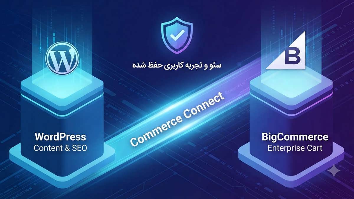 اینفوگرافیک مفهومی که اتصال امن میان وردپرس و پلتفرم فروشگاهی BigCommerce را از طریق Commerce Connect نشان می‌دهد، در حالی که سئو، طراحی و تجربه کاربری دست‌نخورده باقی مانده‌اند.