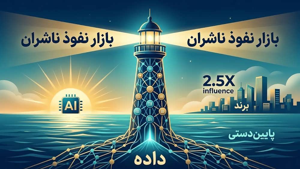 نمودار همبستگی داده ای نشان دهنده رابطه مستقیم بین افزایش ذکر نام برند در هوش مصنوعی و رشد ترافیک مستقیم و جستجوی برند