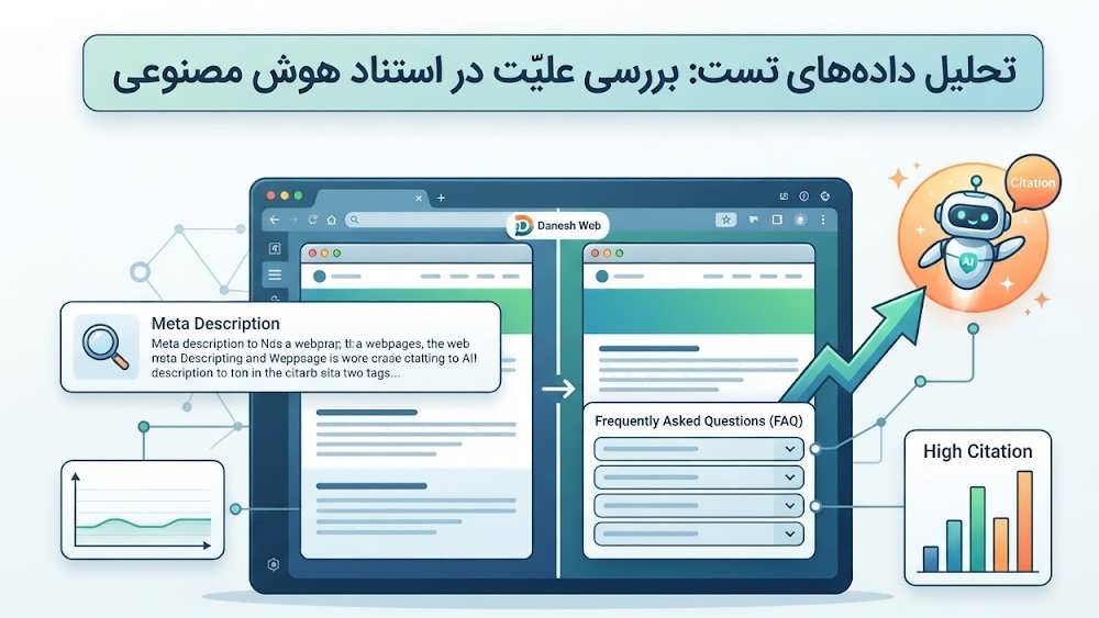 داشبورد سرچ کنسول گوگل که معیارهای دیده شدن در AI Overviews و سهم استناد را نشان می دهد.