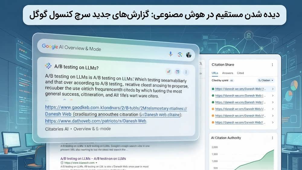 داشبورد تحلیل تست A/B که افزایش استناد هوش مصنوعی ناشی از افزودن بخش FAQ را نشان می دهد.