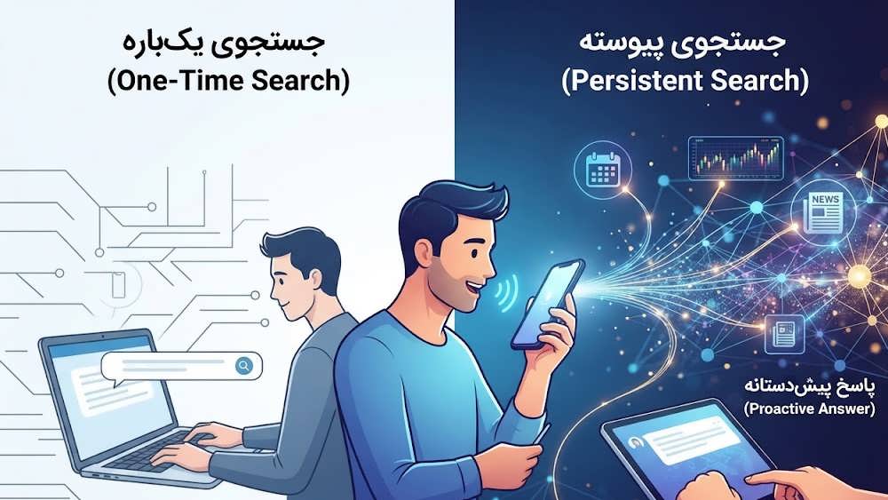 استانداردهای کیفیت E-E-A-T در جستجوی پیوسته