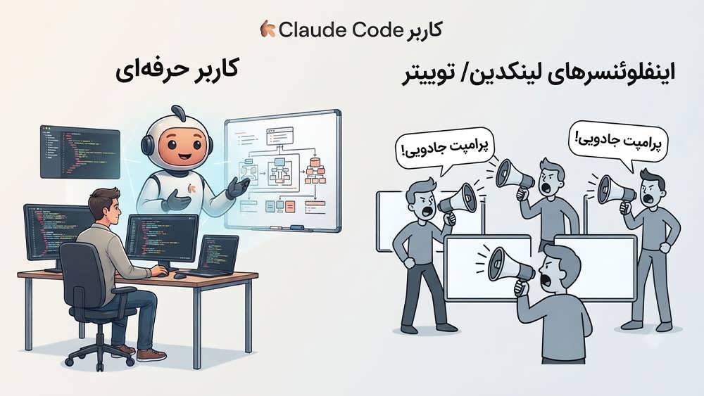 تصویری مفهومی که تفاوت بین یک کاربر حرفه ای Claude Code (سمت چپ) که متمرکز بر کدنویسی پیچیده و همکاری مستقیم با هوش مصنوعی است، و اینفلوئنسرهای لینکدین/توییتر (سمت راست) که در حال فریاد زدن توصیفات سطحی و تبلیغاتی (مانند 'پرامپت جادویی!') در مگافون ها هستند را نشان می دهد، در حالی که کاربر حرفه ای به آن ها بی توجه است.