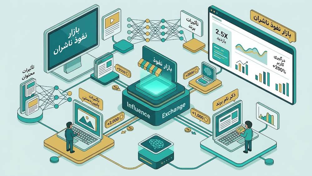 اینفوگرافیک داده محور نشان دهنده رشد ۱۰ میلیارد بازدید ماهانه هوش مصنوعی و ۲.۷ میلیارد دانلود اپلیکیشن در سال ۲۰۲۶
