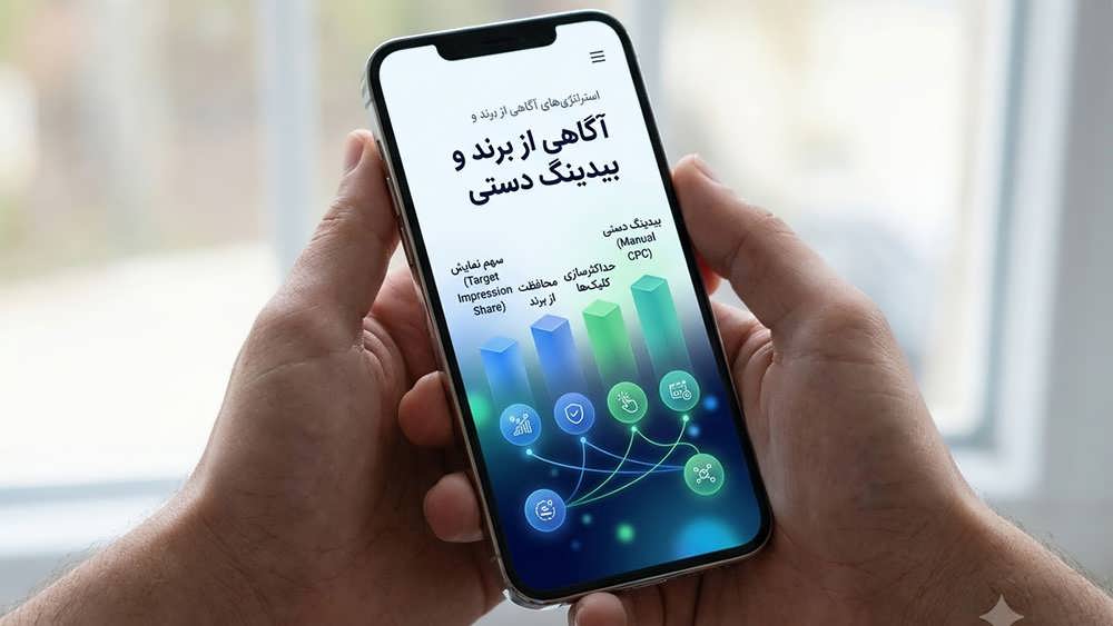 تصویر گرافیکی استراتژی های آگاهی از برند Target Impression Share و Manual CPC در گوگل ادز - Google Ads Awareness and Manual Bidding Strategies Karavisa
