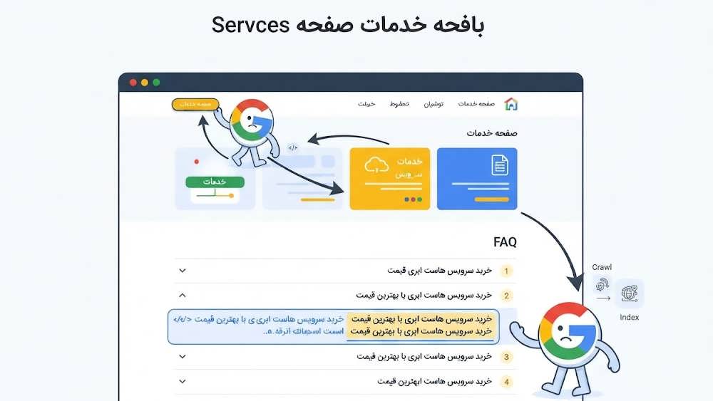 جریان صحیح خزش و ایندکس ربات گوگل با رعایت اصول سئو