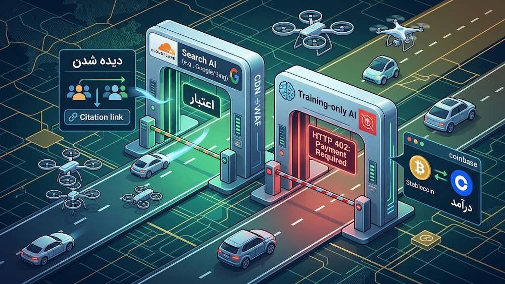 باجه عوارض دیجیتال کلادفلر و AWS برای مدیریت پرداخت کرالرهای هوش مصنوعی