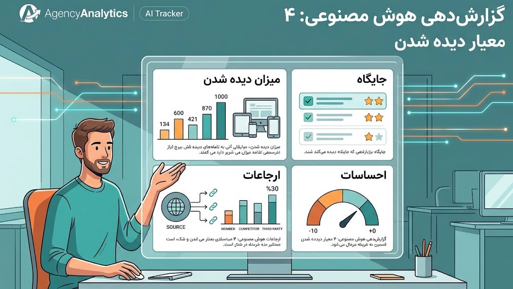 داشبورد یکپارچه گزارش دهی سئو و معیارهای هوش مصنوعی در AgencyAnalytics برای مشتریان