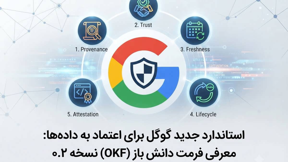 گوگل یک فیلد کاملاً جدید