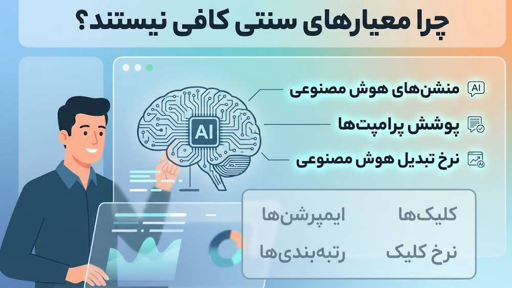 اینفوگرافیک مانیتورینگ داده ها برای نمایش محدودیت های معیارهای سنتی سئو در عصر هوش مصنوعی