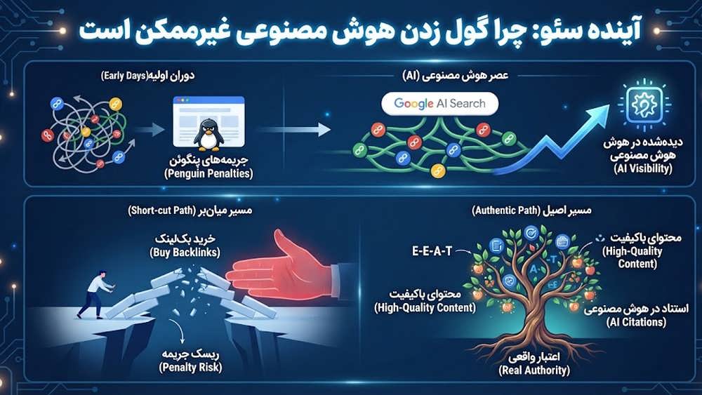 فیلتر کردن هرزنامه ها و روش های تقلبی سئو توسط گوگل