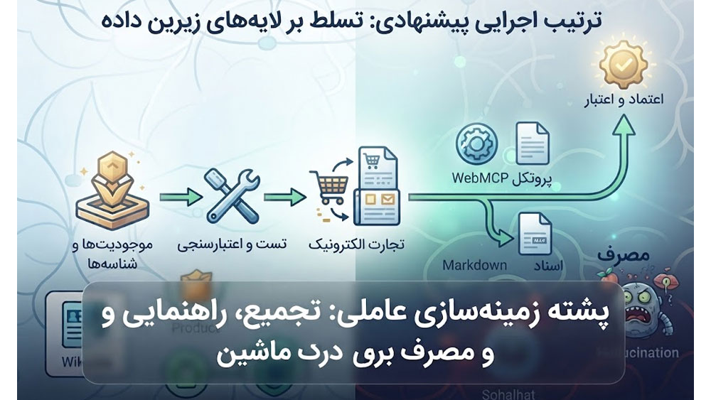 راهنمای پیاده سازی سئو داده محور