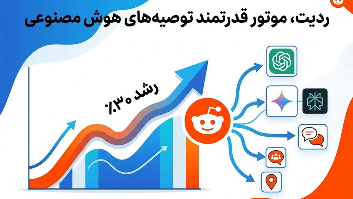 اینفوگرافیک شاخص مقاله درباره ردیت، هوش مصنوعی و رشد ۳۰ درصدی استنادات