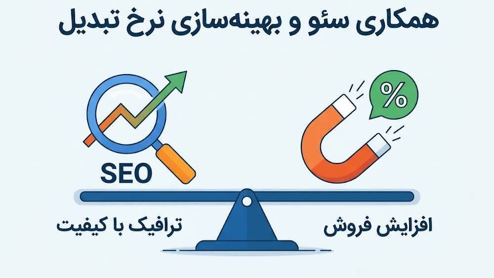 اینفوگرافیک همکاری سئو و بهینه سازی نرخ تبدیل برای جذب ترافیک با کیفیت و افزایش فروش