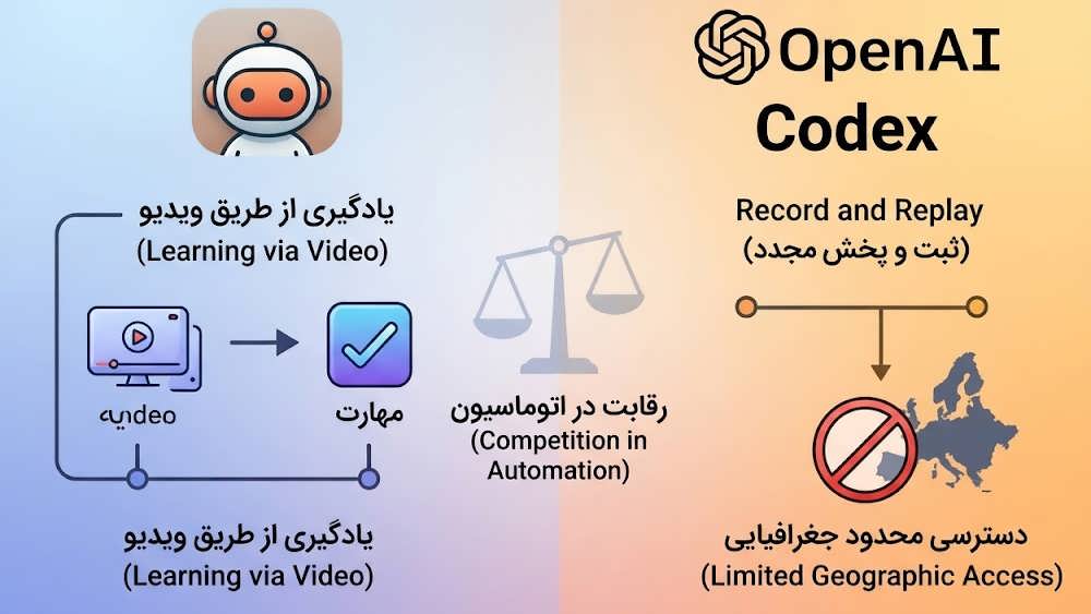فرآیند Record a Skill در کلود آنتروپیک