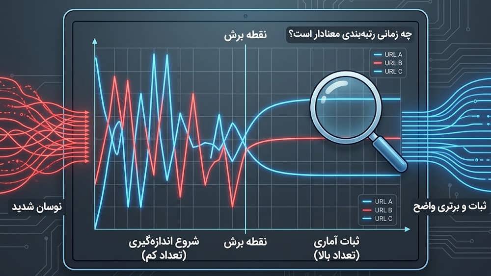 نمودار دسترسی به ثبات در رتبه بندی هوش مصنوعی با تکرار تست