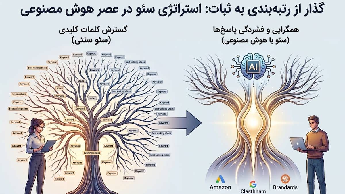 تصویر شاخص سئو هوش مصنوعی: تبدیل گسترش کلمات کلیدی به همگرایی پاسخ‌ها و اعتماد برند