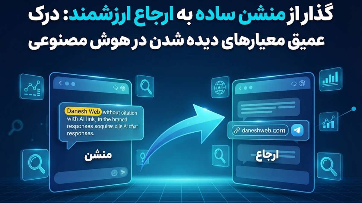 اینفوگرافیک بصری که نشان می‌دهد چگونه نام برند در چت هوش مصنوعی ابتدا به صورت یک متن ساده (منشن) و سپس به صورت لینک منبع (ارجاع) ظاهر می‌شود.