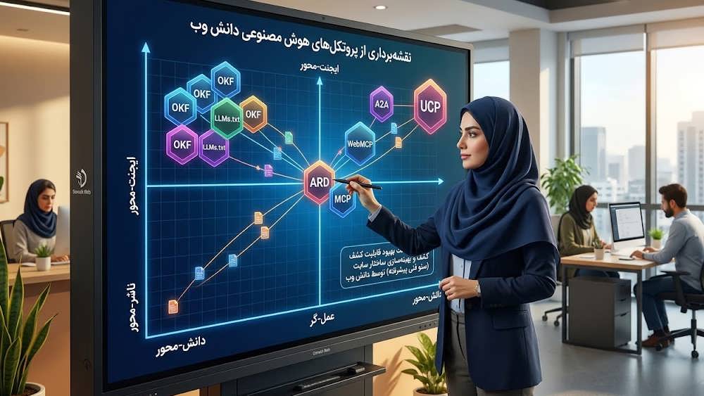 تحلیل معماری مکمل پروتکل ها توسط دانش وب.