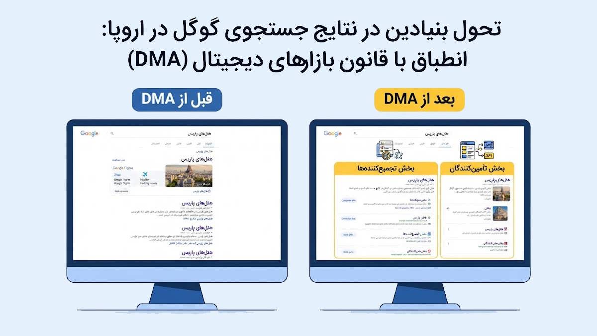 مقایسه گرافیکی صفحه نتایج جستجوی گوگل قبل و بعد از DMA در اروپا، با تأکید بر تفکیک نتایج هتل‌ها.