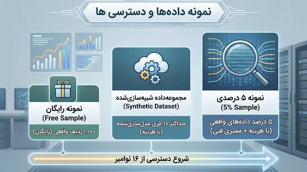 دیاگرام فنی توضیح جان مولر درباره تنظیمات سرور برای لاگ گیری داده های جستجوی EEA تحت قانون DMA گوگل