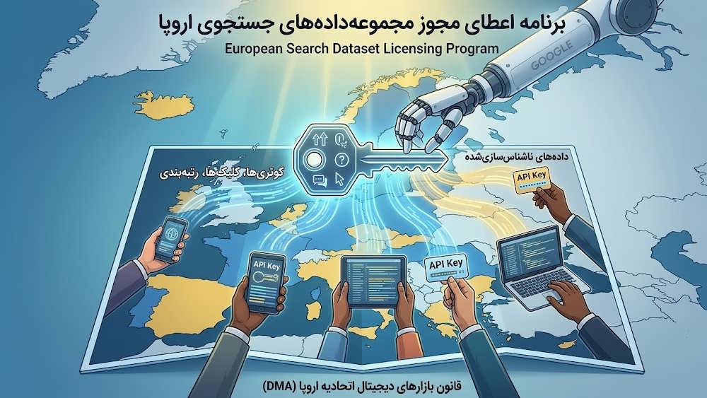 مفهوم بی فایده بودن فایل های مارک دان برای سئو در مقابل ساختار HTML و اشتراک گذاری داده های جستجوی EEA under DMA