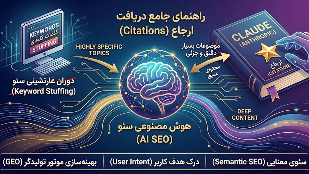 تصویر مقایسه بین روش قدیمی بمباران کلمات کلیدی در غار سئو و روش جدید سئو معنایی با هوش مصنوعی و