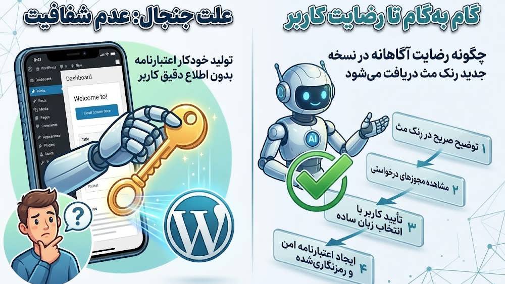 اینفوگرافیک مقایسه ای علت جنجال رنک مث و فرآیند جدید آگاهانه دریافت مجوز